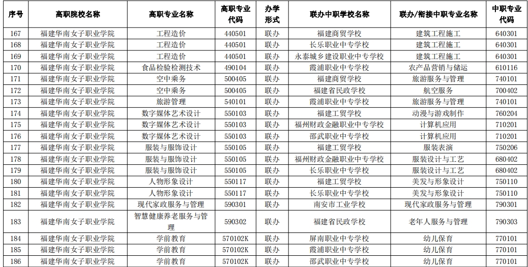福建華南女子職業(yè)學(xué)院.png