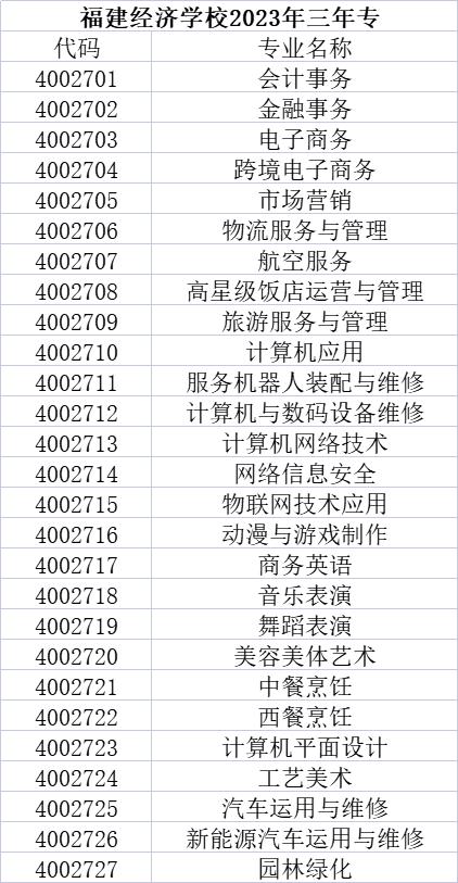 2023福建經(jīng)濟(jì)學(xué)校福州地區(qū)三年專