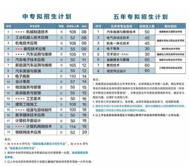 福建中職院校：福建理工學(xué)校招生計(jì)劃