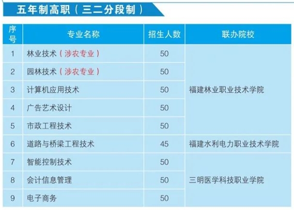 福建三明林業(yè)學(xué)校三二分段專業(yè)招生計(jì)劃