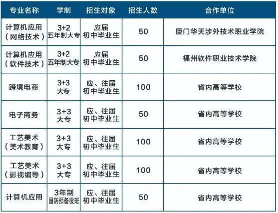福建仙游職業(yè)中專學校2023招生計劃一覽