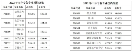 福建南平市職業(yè)中專(zhuān)學(xué)校的錄取分?jǐn)?shù)是多少?