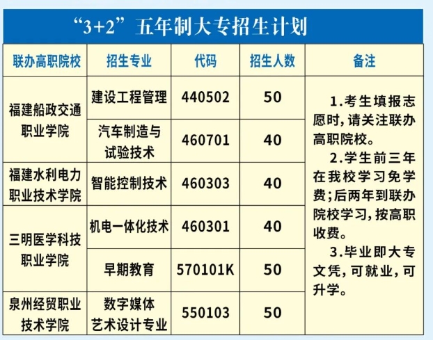 閩清職業(yè)中專學校五年專.png