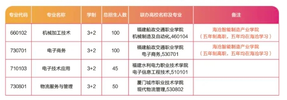 廈門(mén)市海滄區(qū)職業(yè)中專(zhuān)學(xué)校五年專(zhuān).png