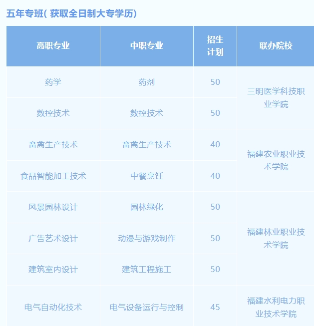 福建省三明市農(nóng)業(yè)學(xué)校2023年五年專招生簡章