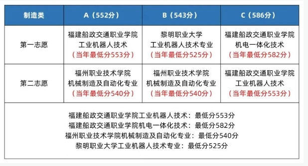 福建高職單招志愿填報(bào)2.png