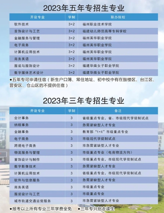 福建省福州財政金融職業中專學校2024年招生計劃