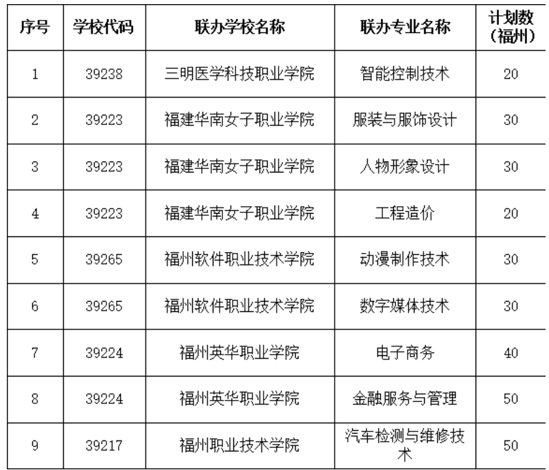 福建省長樂職業(yè)中專學(xué)校2024年招生計(jì)劃