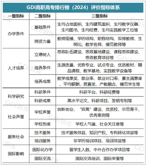 2024年福建?？圃盒Ｗ钚屡琶鰻t!排名第一的居然是...