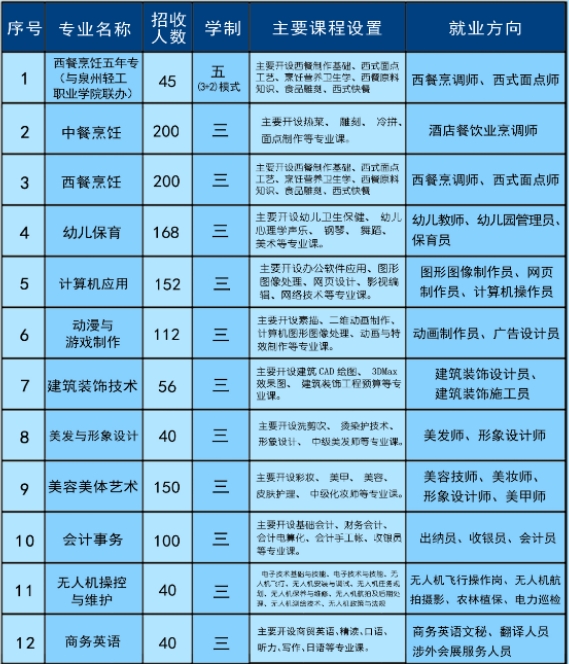 福清三華職業(yè)技術(shù)學校