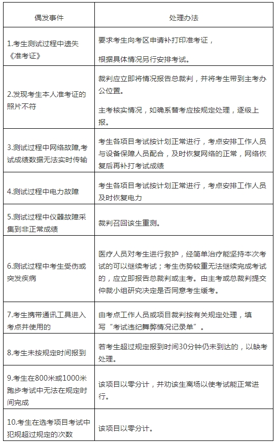 2024年寧德市體育中考測(cè)試時(shí)間定了！