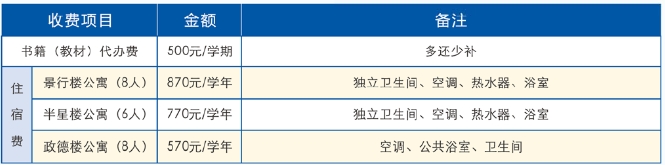 福建商貿(mào)學(xué)校2024年招生簡(jiǎn)章出爐！