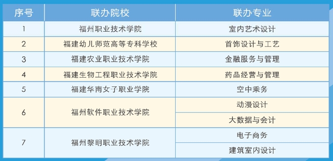 福建商貿(mào)學(xué)校2024年招生簡(jiǎn)章出爐！
