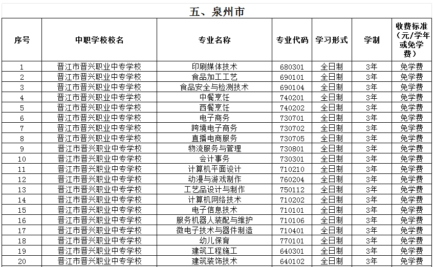 福建公辦中專(zhuān) 