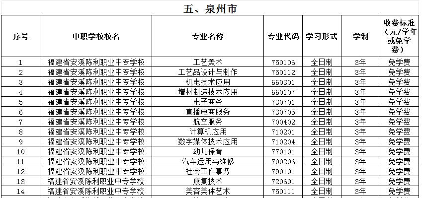 福建公辦中專(zhuān) 