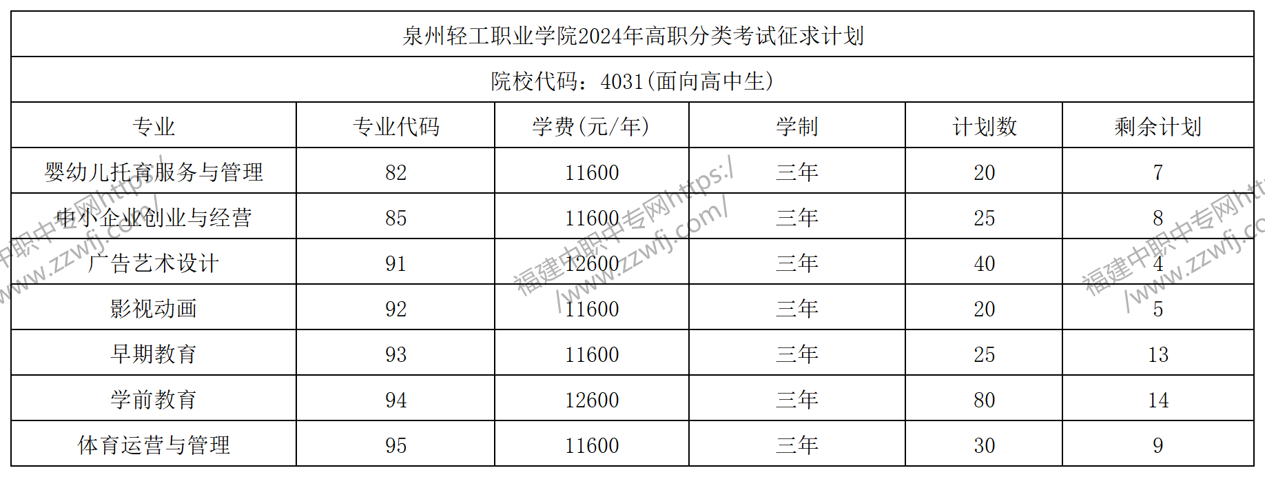 中職升學必看！2024年泉州高職分類招考錄取分數線